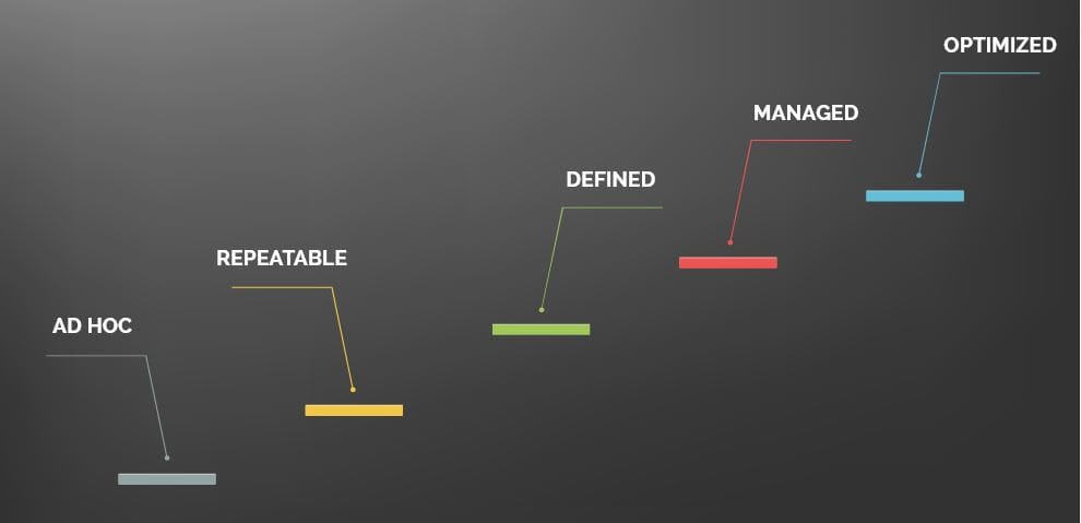 How to Improve the ROI of Your Salesforce Investment