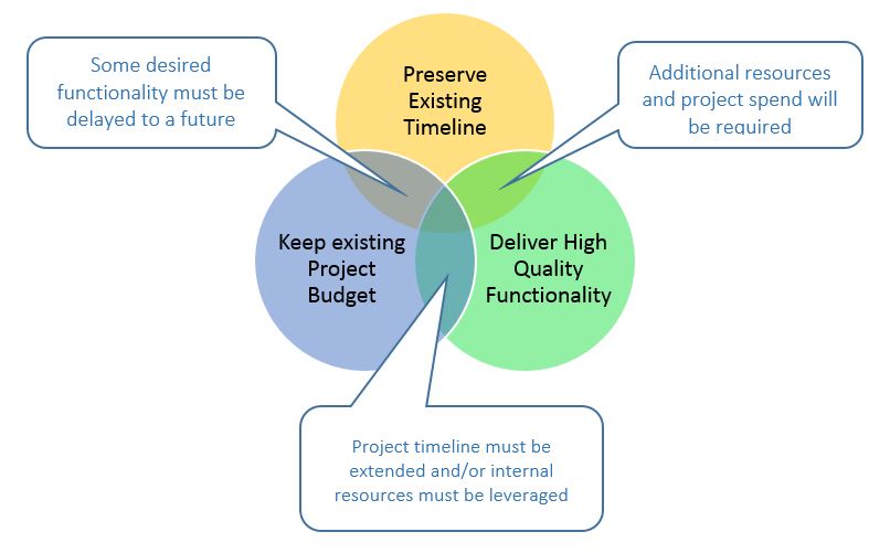Cloud ERP Implementation