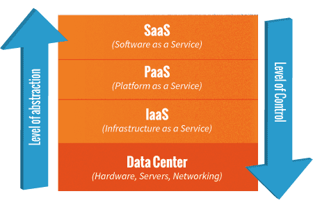 Cloud-layers-graphic