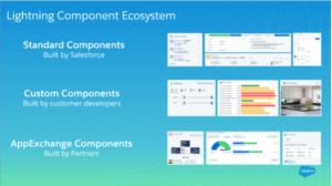 Salesforce Lightning Component Ecosystem